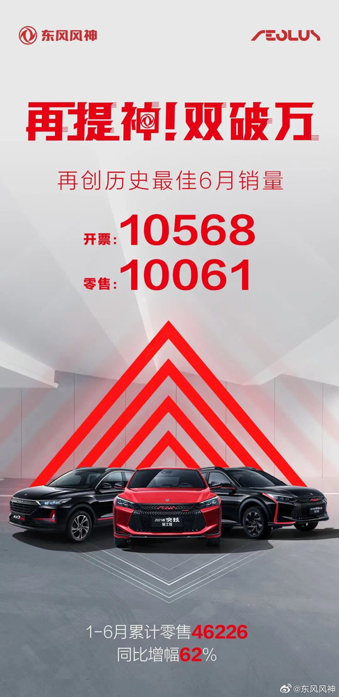 东风风神6月销量突破10000台