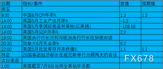 7月5日-7月11日当周重磅事件及数据前瞻：聚焦美联储会议纪要和澳洲联储利率决议