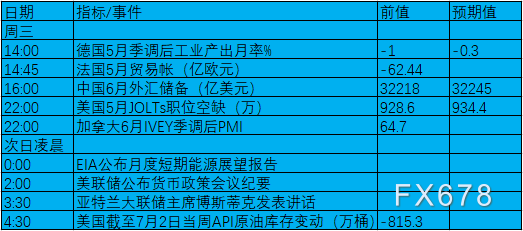 7月5日-7月11日当周重磅事件及数据前瞻：聚焦美联储会议纪要和澳洲联储利率决议