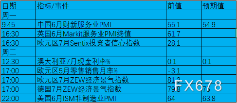 7月5日-7月11日当周重磅事件及数据前瞻：聚焦美联储会议纪要和澳洲联储利率决议