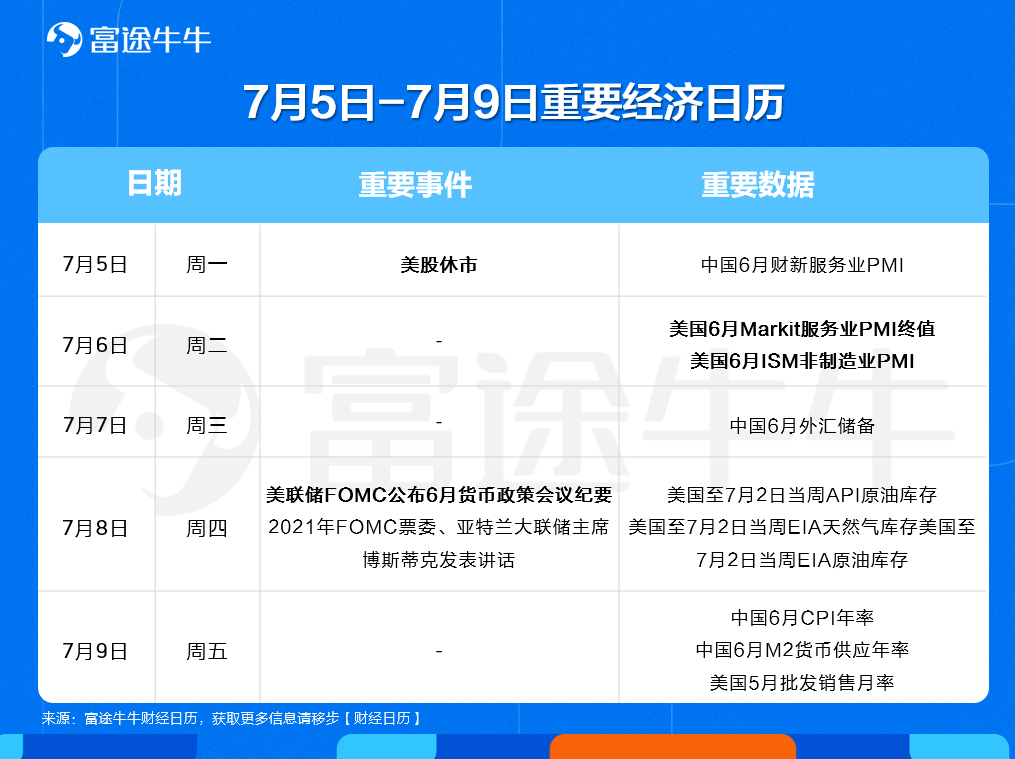 还能再涨？华尔街基金经理纷纷看涨后市