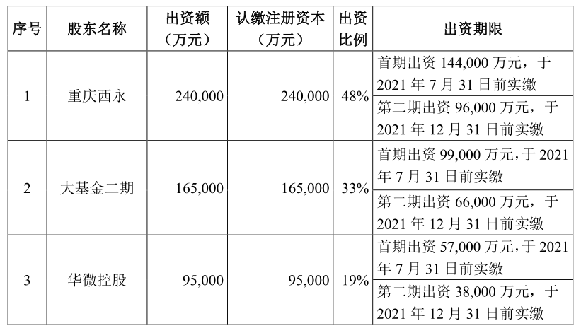 炸裂！3倍芯片大牛股净利暴增12倍，更有重磅文件下发，"国家队"也出手，芯片牛市继续？