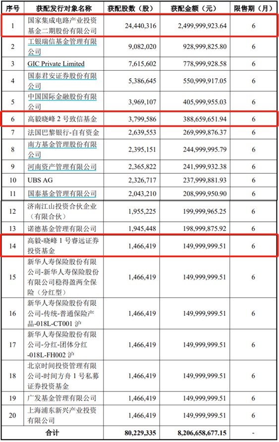 炸裂！3倍芯片大牛股净利暴增12倍，更有重磅文件下发，"国家队"也出手，芯片牛市继续？