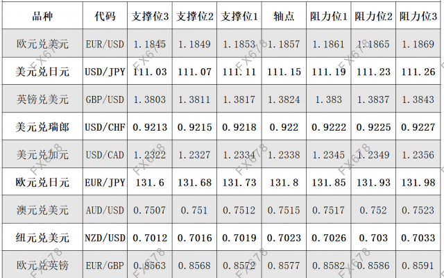 7月5日外汇阻力支撑位