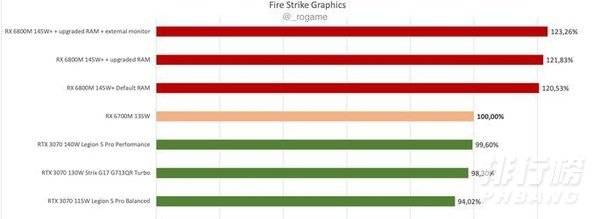RX6700M显卡性能_RX6700M显卡怎么样