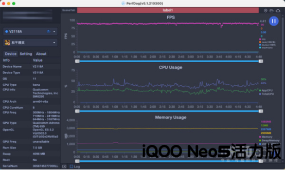 　iQOO Neo5活力版帧数测试