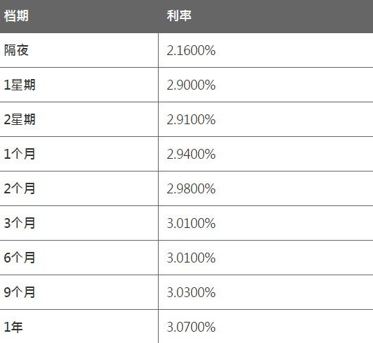 7月6日香港银行同业人民币HIBOR