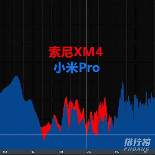 索尼wf1000xm4降噪效果_索尼wf1000xm4降噪深度