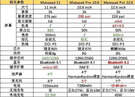 MatePad11和MatePadpro区别_