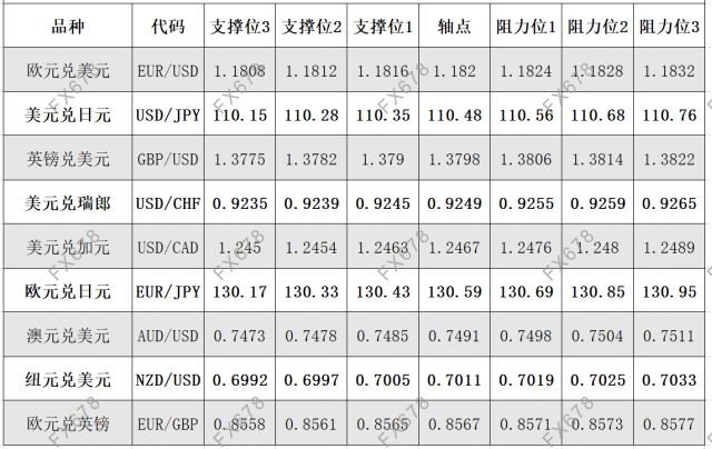 7月7日外汇阻力支撑位