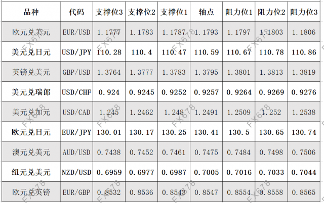 7月8日外汇阻力支撑位