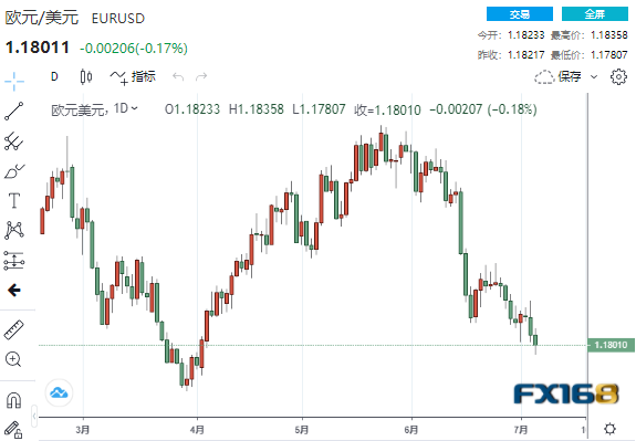 美联储纪要称缩减标准尚未达到、美元闻讯急跌 美元、欧元、英镑、日元、澳元最新操作建议