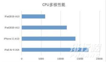 ipad9代什么时候上市_ipad9代上市时间