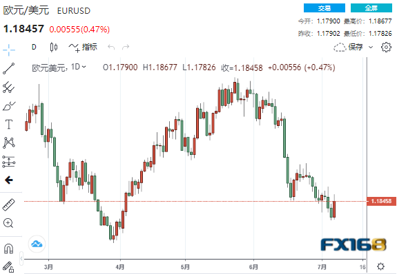 美元短线下挫逾50点、未来恐不太可能大幅升值？ DeltaStock：欧元、日元和英镑走势预测