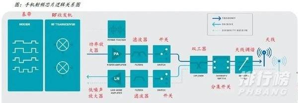 华为p50是5g吗_华为p50是4g还是5g