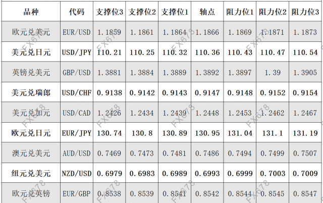 7月13日外汇阻力支撑位