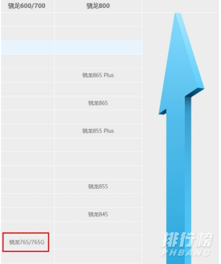 骁龙750g处理器怎么样_骁龙750g什么级别