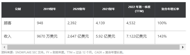 立即购买的 2 只沃伦巴菲特股票