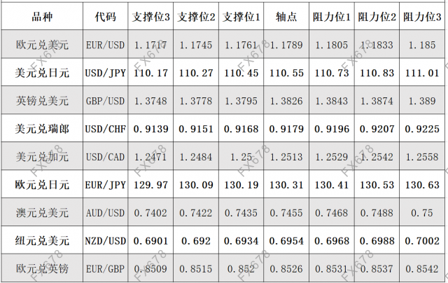 7月14日外汇阻力支撑位