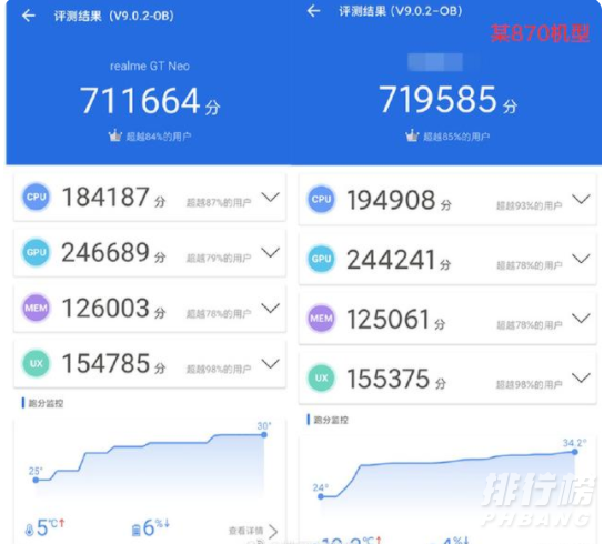 天玑1200和骁龙870跑分_天玑1200和骁龙870跑分对比