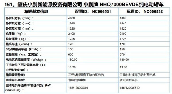 小鹏P5部分曝光信息