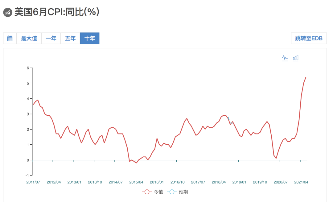 鲍威尔坚定放“鸽”，美前财长坐不住了：美联储应当立即taper！