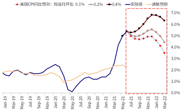 点评鲍威尔国会证词：美联储依然不急于退出宽松政策