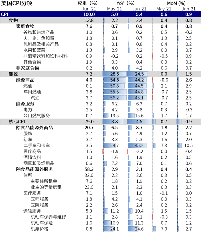 ​美联储依然不急于退出