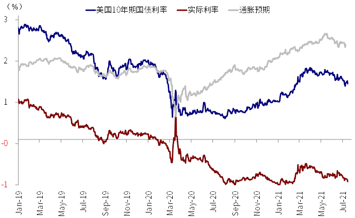 ​美联储依然不急于退出