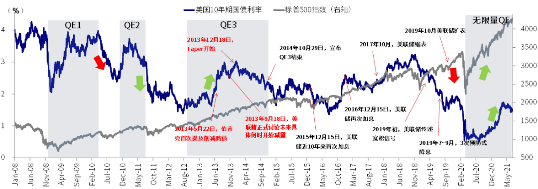 ​美联储依然不急于退出