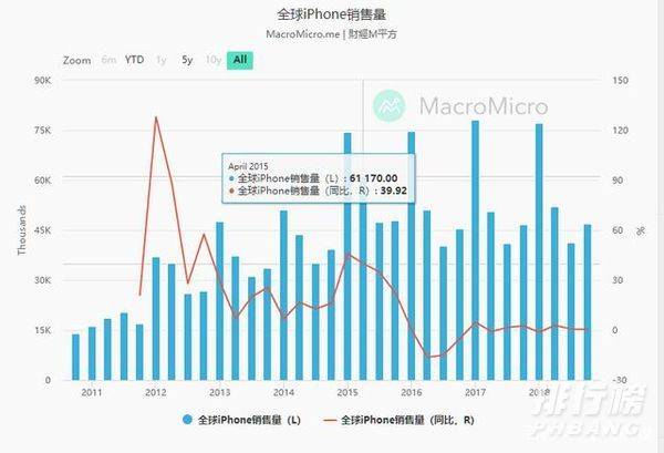 苹果官网iphone13报价_苹果iphone13大概多少钱