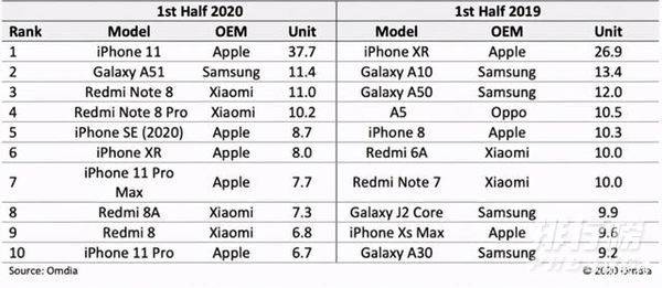 苹果官网iphone13报价_苹果iphone13大概多少钱