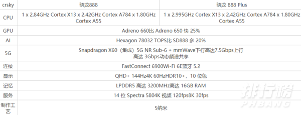 骁龙888plus手机_搭载骁龙888plus的手机