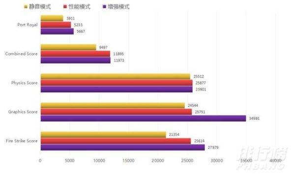 骁龙778g什么水平_骁龙778g性能怎么样