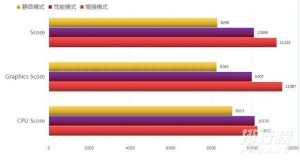 骁龙778g什么水平_骁龙778g性能怎么样