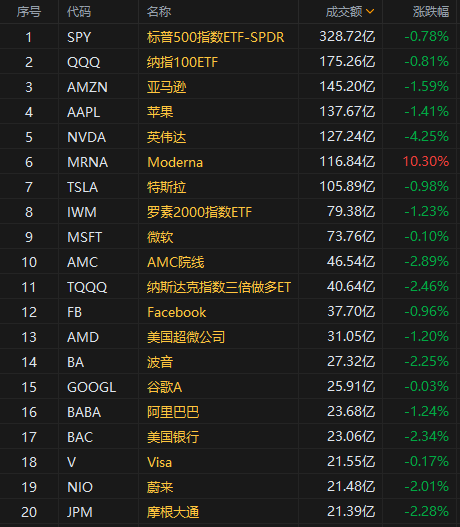 ​不要过分乐观！瑞穗呼吁对芯片公司保持谨慎态度