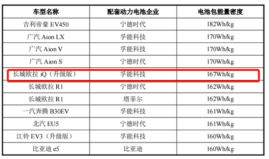 孚能科技招股书（图源来自网络）