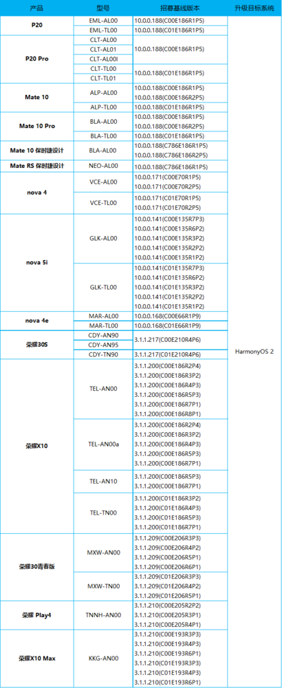 鸿蒙系统第四批内测的机型