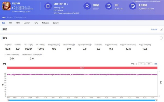 Redmi K40 Pro运行《王者荣耀》帧数记录