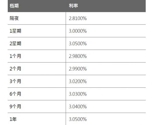 7月20日香港银行同业人民币HIBOR