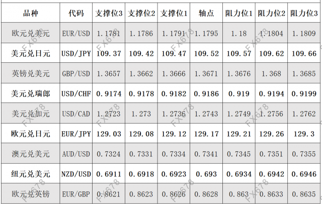 7月20日外汇阻力支撑位