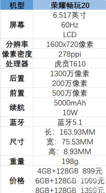 荣耀畅玩20手机性能怎么样_荣耀畅玩20好不好用