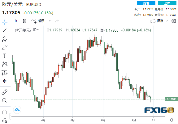 不祥的警告信号！机构：欧元、英镑、日元走势分析预测