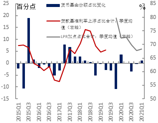 基金二季报读出了什么？