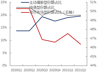 基金二季报读出了什么？