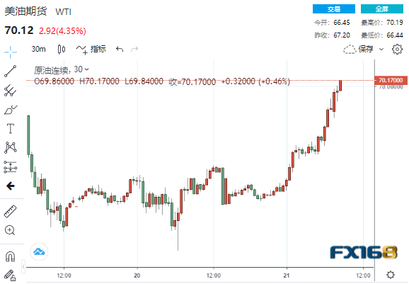 突发大行情！美元飞流直下近50点 金融市场“涨”声震耳欲聋：以太坊狂飙12%、原油暴拉逾4%