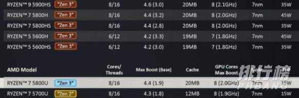 R7 5800U相当于英特尔哪款处理器_R7 5800U相当于英特尔什么水平