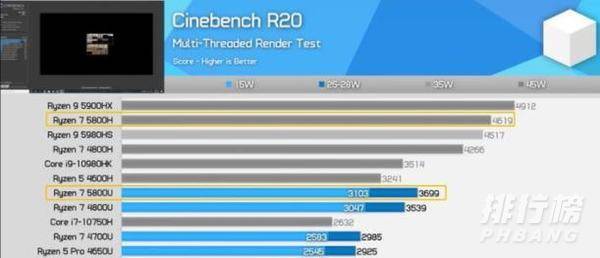 R7 5800U相当于英特尔哪款处理器_R7 5800U相当于英特尔什么水平