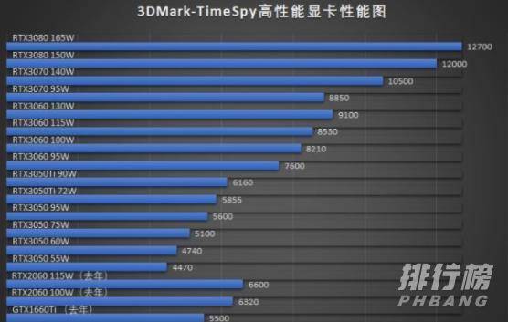 1650ti和3050差距_1650ti和3050差多少