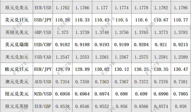 7月26日外汇阻力支撑位